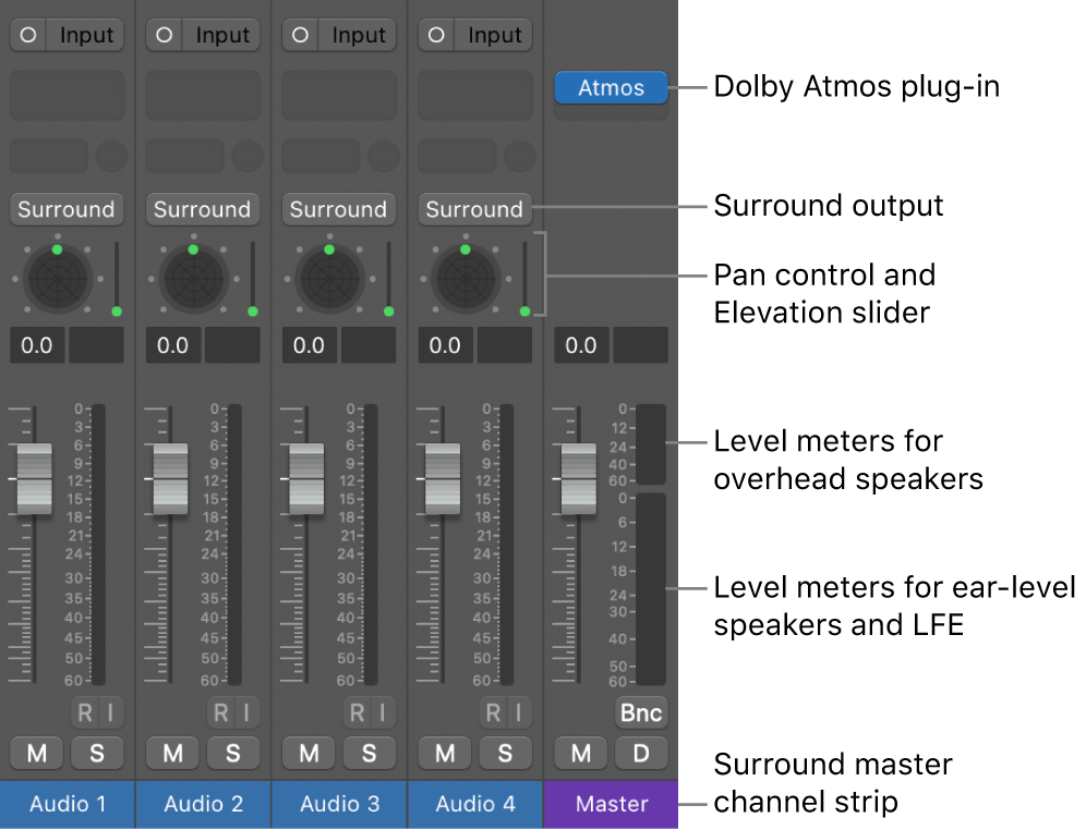Figure. Dolby Atmos project.