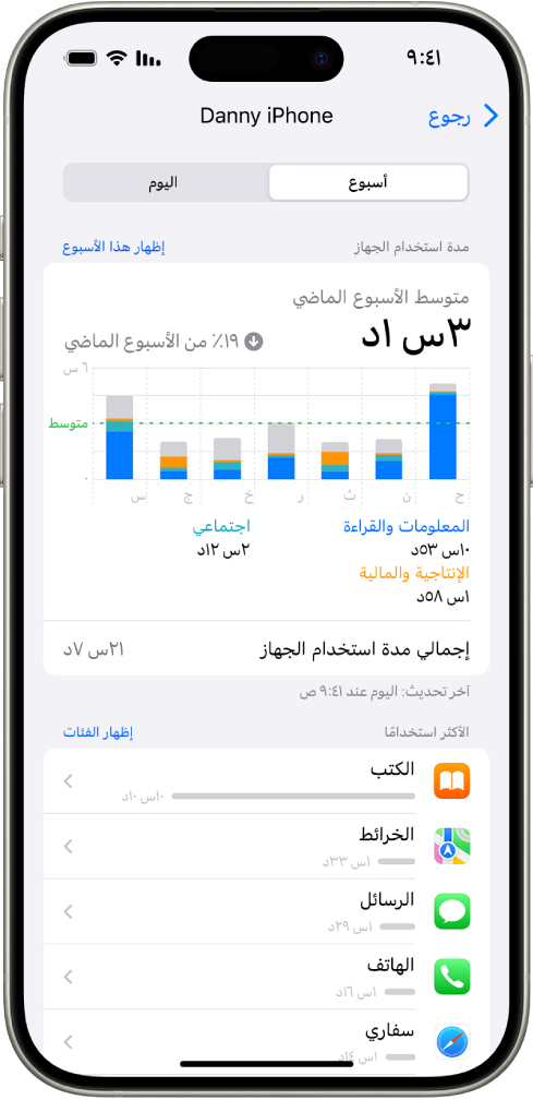 تقرير أسبوعي لمدة استخدام الجهاز، يعرض مقدار الوقت الإجمالي المنقضي في استخدام التطبيقات، حسب الفئة وحسب التطبيق.