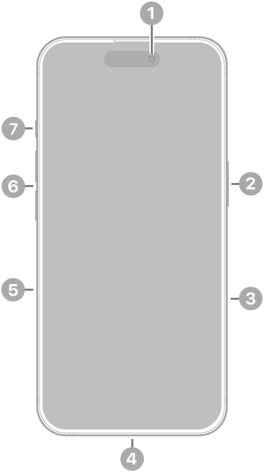 La vue de face de l’iPhone 16 Pro. La caméra avant se trouve en haut au centre. Le bouton latéral et les commandes de la caméra se trouvent sur le côté droit. Le connecteur USB-C se trouve en bas. Sur le côté gauche, de bas en haut, se trouvent le support pour carte SIM, les boutons de volume et le bouton Action.