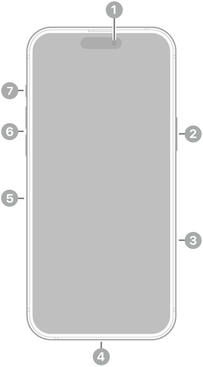 Pogled na iPhone 16 Pro Max od spredaj. Sprednja kamera je na vrhu v sredini. Stranski gumb in Krmilne funkcije kamere so na desni strani. Priključek USB-C je na dnu. Na levi strani so od spodaj navzgor pladenj kartice SIM, gumba za glasnost in akcijski gumb.